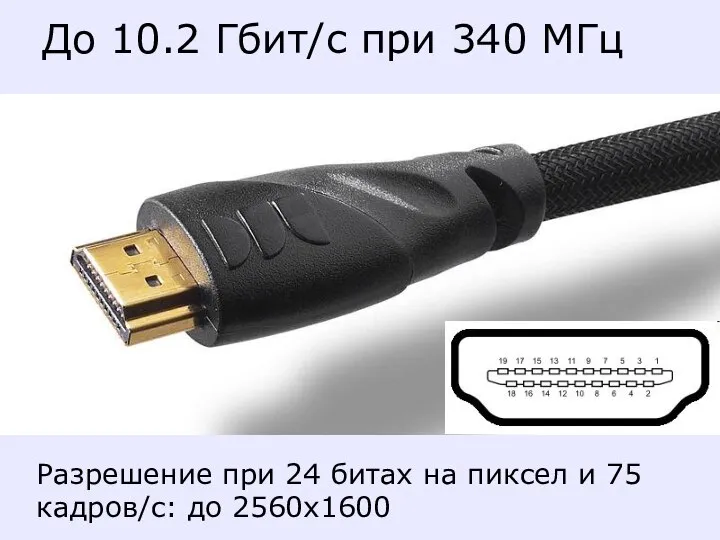 До 10.2 Гбит/с при 340 МГц Разрешение при 24 битах на