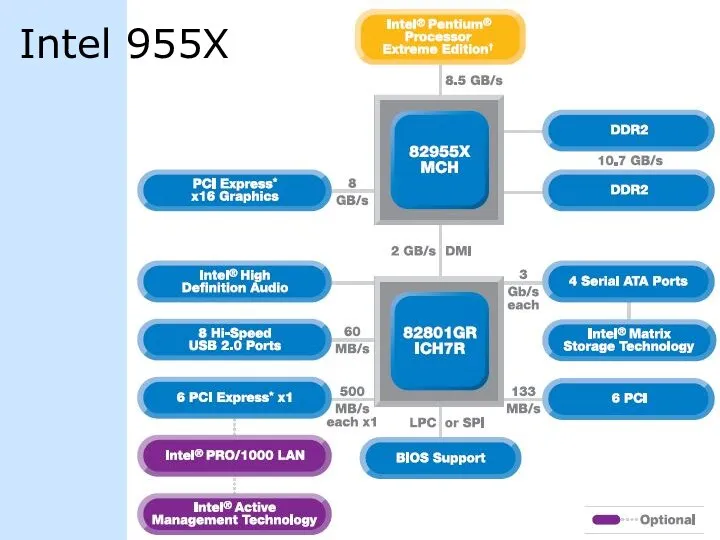 Intel 955X