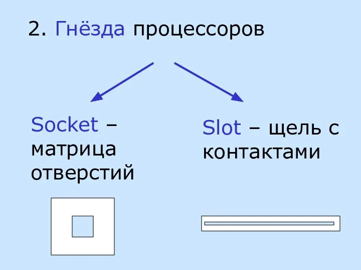 2. Гнёзда процессоров Socket – матрица отверстий Slot – щель с контактами