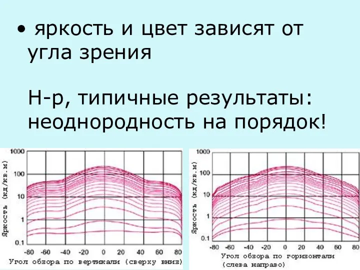 яркость и цвет зависят от угла зрения Н-р, типичные результаты: неоднородность на порядок!