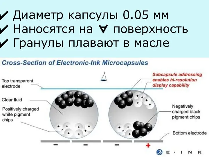 Диаметр капсулы 0.05 мм Наносятся на ∀ поверхность Гранулы плавают в масле