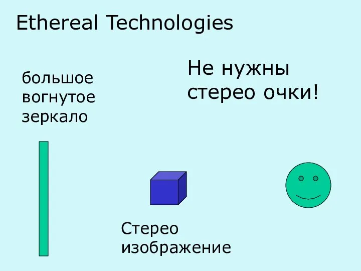 Ethereal Technologies большое вогнутое зеркало Стерео изображение Не нужны стерео очки!