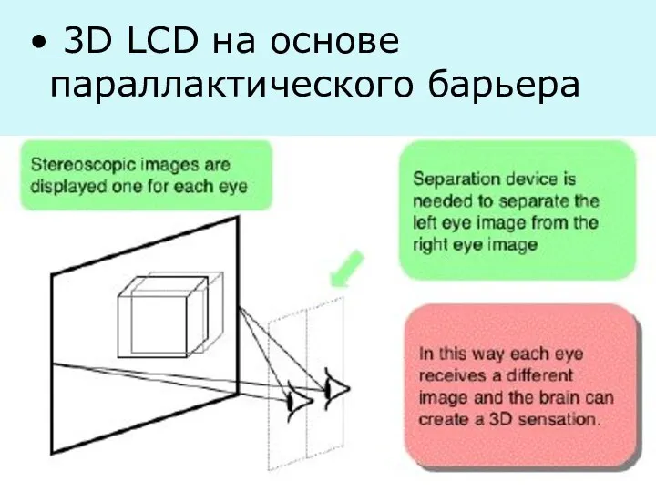 3D LCD на основе параллактического барьера