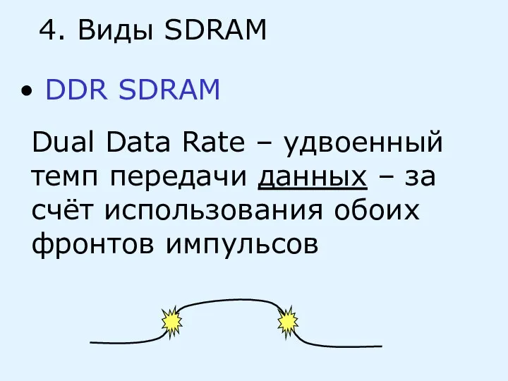 4. Виды SDRAM DDR SDRAM Dual Data Rate – удвоенный темп