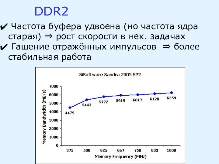 Частота буфера удвоена (но частота ядра старая) ⇒ рост скорости в