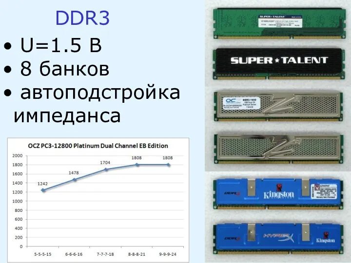 DDR3 U=1.5 В 8 банков автоподстройка импеданса