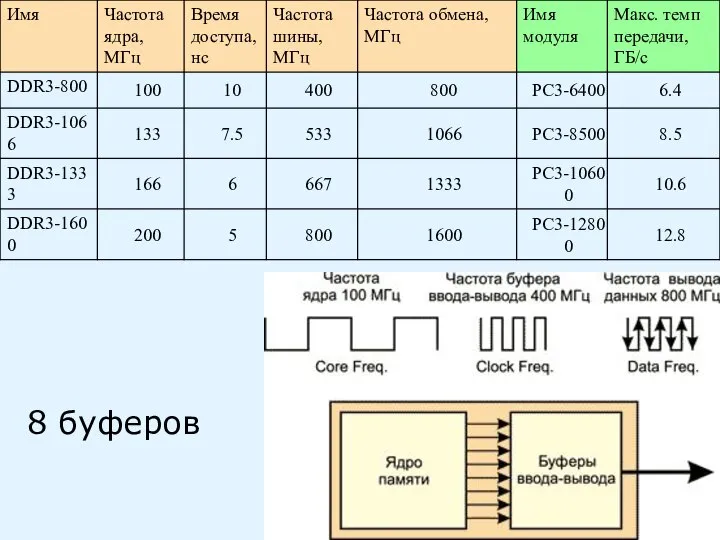 8 буферов