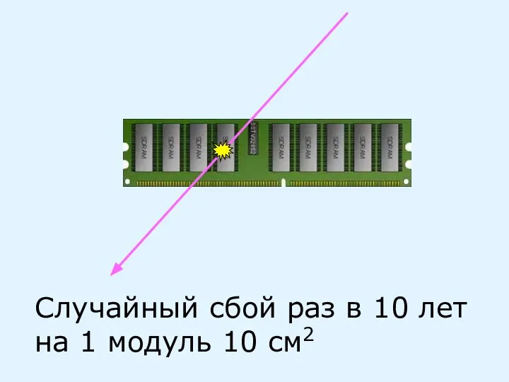 Случайный сбой раз в 10 лет на 1 модуль 10 см2