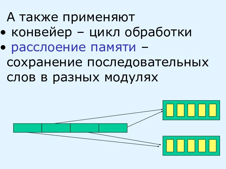 А также применяют конвейер – цикл обработки расслоение памяти – сохранение последовательных слов в разных модулях