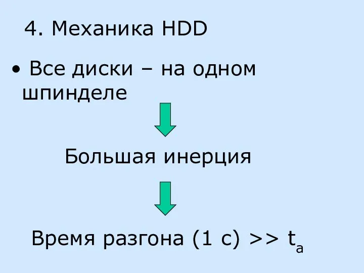 4. Механика HDD Все диски – на одном шпинделе Большая инерция