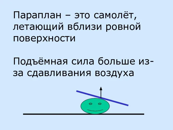 Параплан – это самолёт, летающий вблизи ровной поверхности Подъёмная сила больше из-за сдавливания воздуха