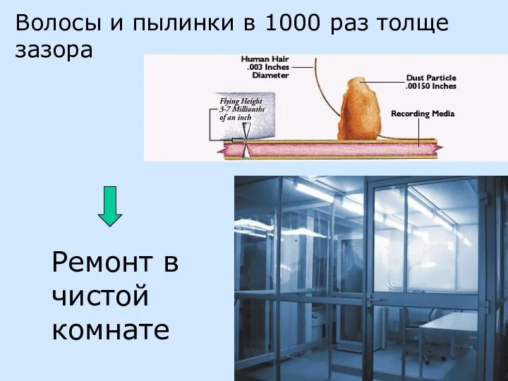 Волосы и пылинки в 1000 раз толще зазора Ремонт в чистой комнате