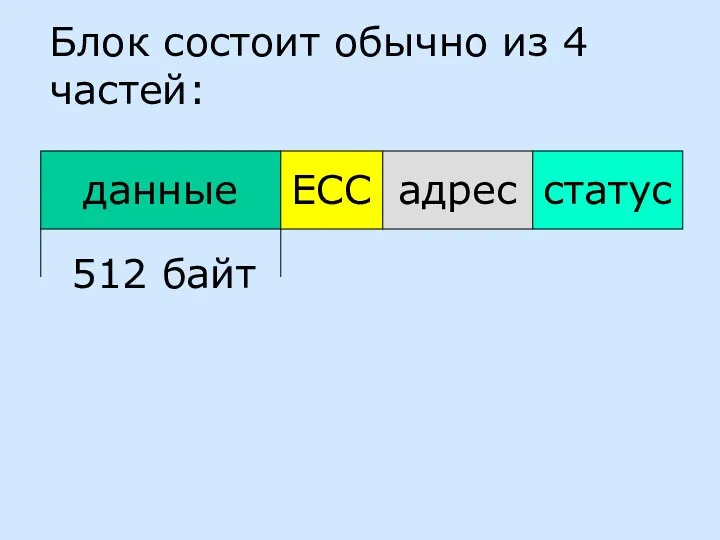 данные ECC адрес Блок состоит обычно из 4 частей: 512 байт статус