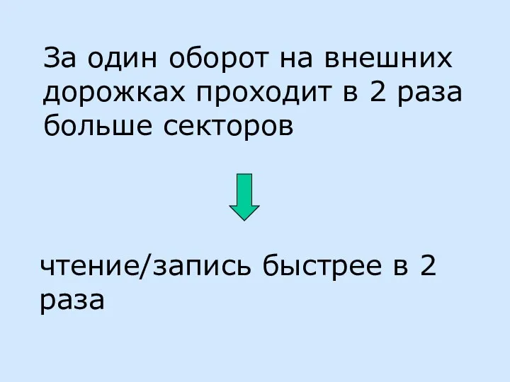 чтение/запись быстрее в 2 раза За один оборот на внешних дорожках