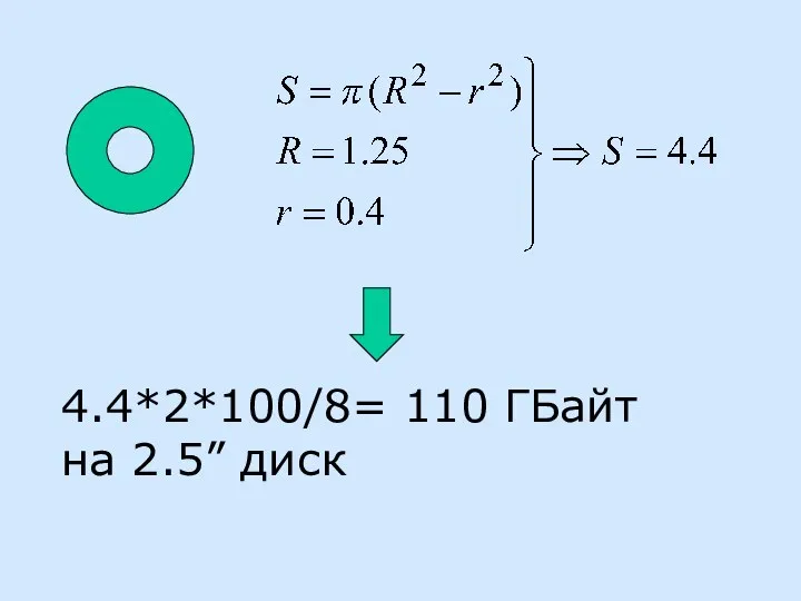 4.4*2*100/8= 110 ГБайт на 2.5” диск