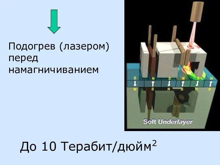 Подогрев (лазером) перед намагничиванием До 10 Терабит/дюйм2