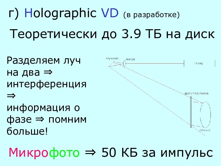 г) Holographic VD (в разработке) Теоретически до 3.9 ТБ на диск