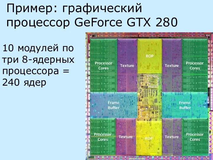 Пример: графический процессор GeForce GTX 280 10 модулей по три 8-ядерных процессора = 240 ядер