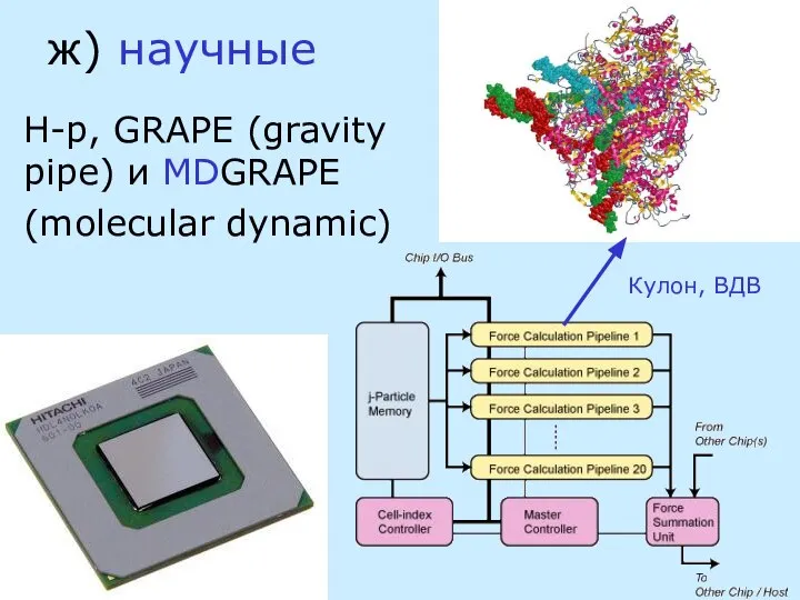 ж) научные Н-р, GRAPE (gravity pipe) и MDGRAPE (molecular dynamic) Кулон, ВДВ