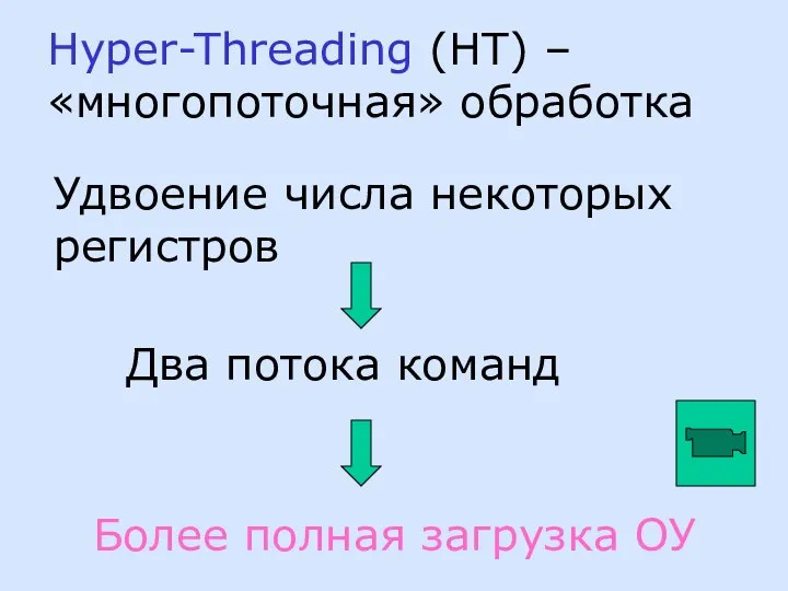 Hyper-Threading (HT) – «многопоточная» обработка Удвоение числа некоторых регистров Два потока команд Более полная загрузка ОУ