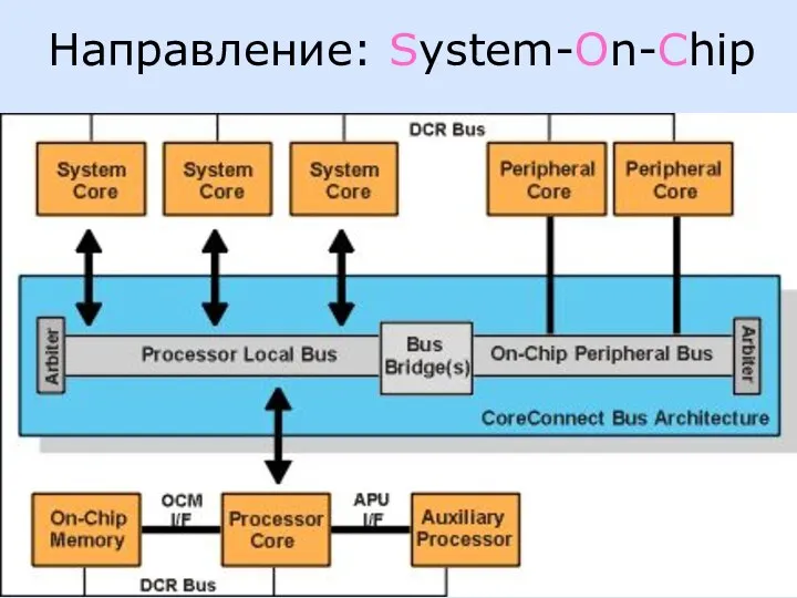 Направление: System-On-Chip