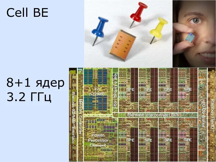 Cell BE 8+1 ядер 3.2 ГГц