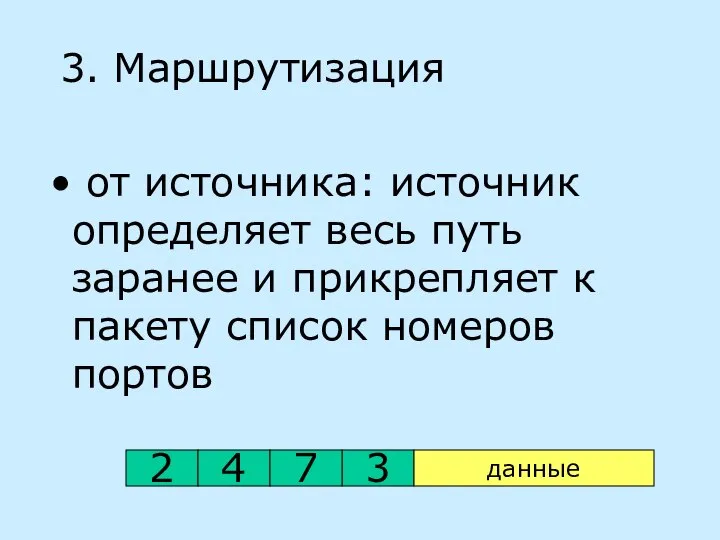 3. Маршрутизация от источника: источник определяет весь путь заранее и прикрепляет