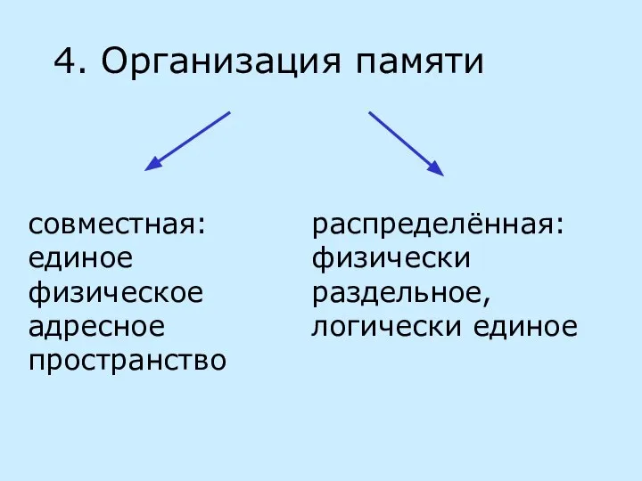 4. Организация памяти совместная: единое физическое адресное пространство распределённая: физически раздельное, логически единое