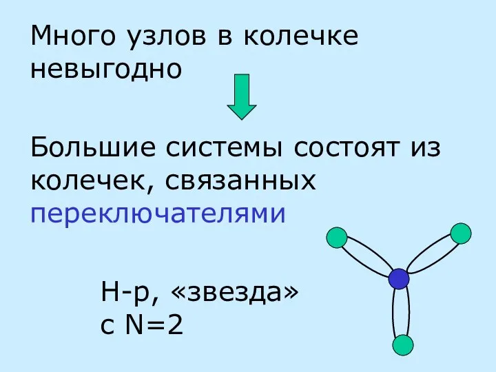 Много узлов в колечке невыгодно Большие системы состоят из колечек, связанных переключателями Н-р, «звезда» c N=2