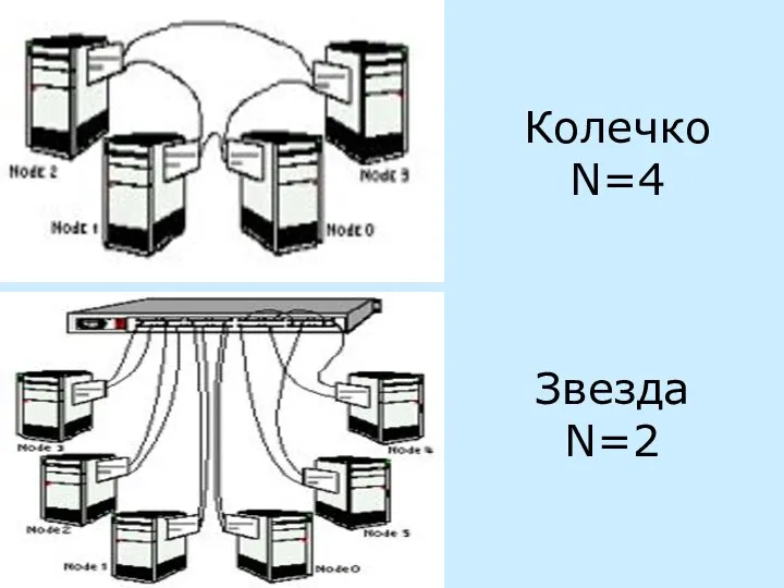 Колечко N=4 Звезда N=2