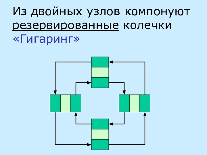 Из двойных узлов компонуют резервированные колечки «Гигаринг»