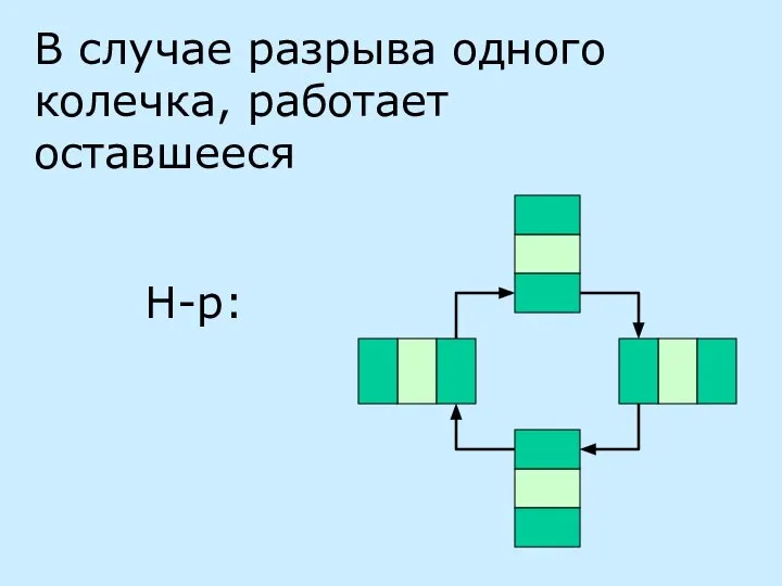 В случае разрыва одного колечка, работает оставшееся Н-р: