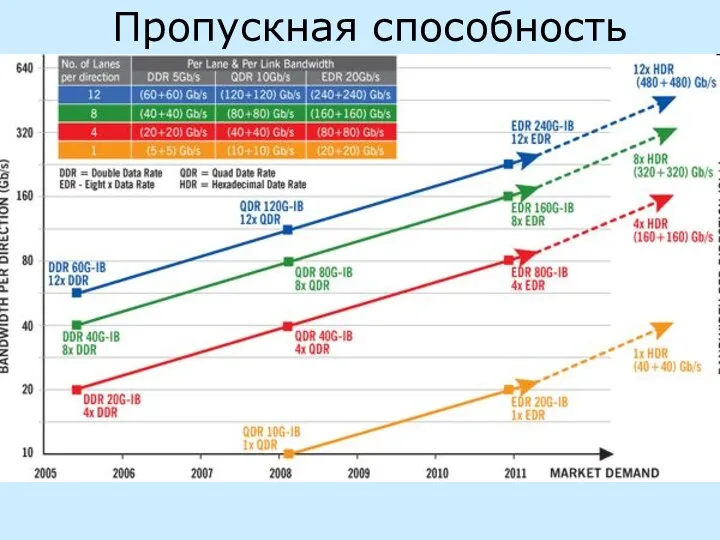 Пропускная способность