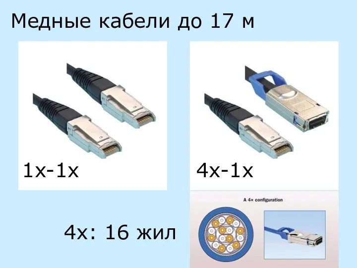 1x-1x 4x-1x 4x: 16 жил Медные кабели до 17 м