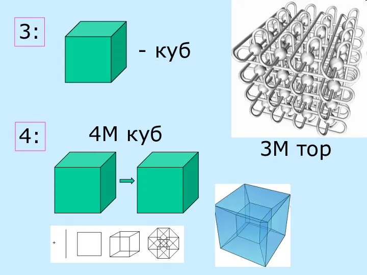 3: - куб 4: 4М куб 3М тор