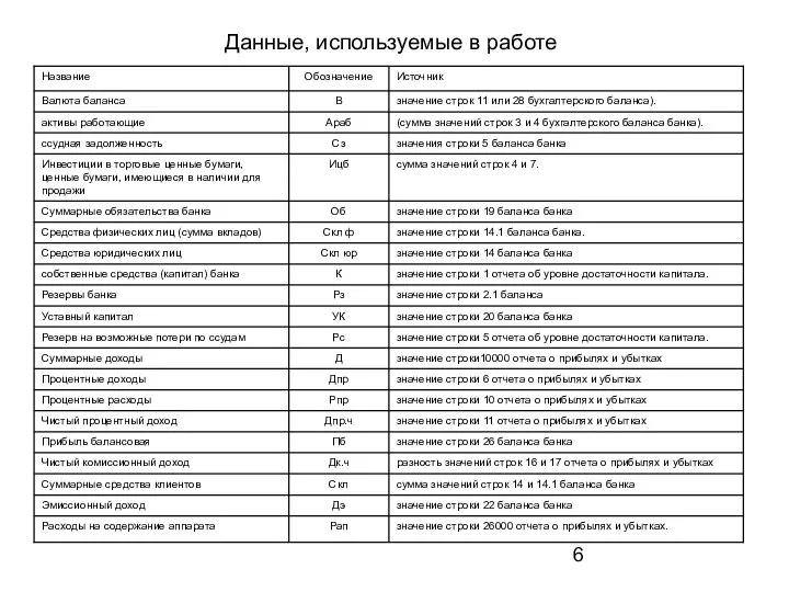 Данные, используемые в работе