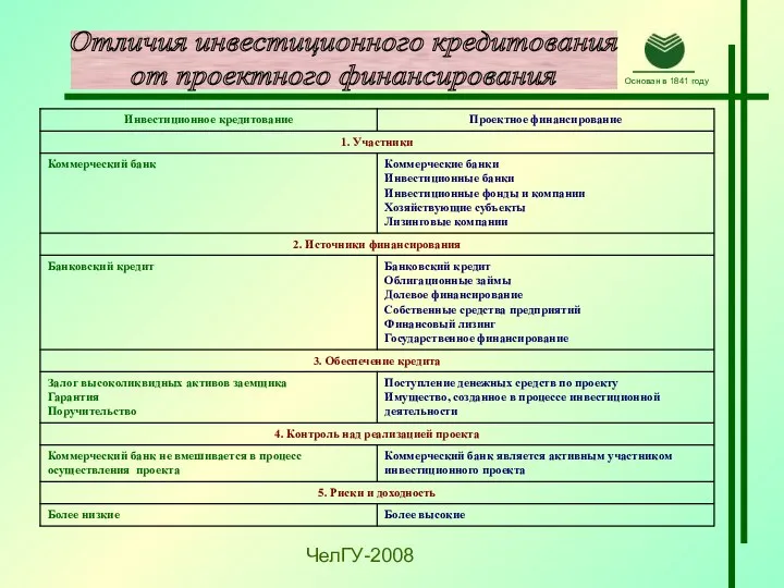 Отличия инвестиционного кредитования от проектного финансирования ЧелГУ-2008