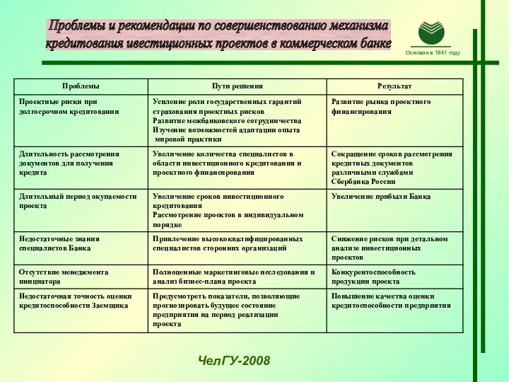 Проблемы и рекомендации по совершенствованию механизма кредитования ивестиционных проектов в коммерческом банке ЧелГУ-2008