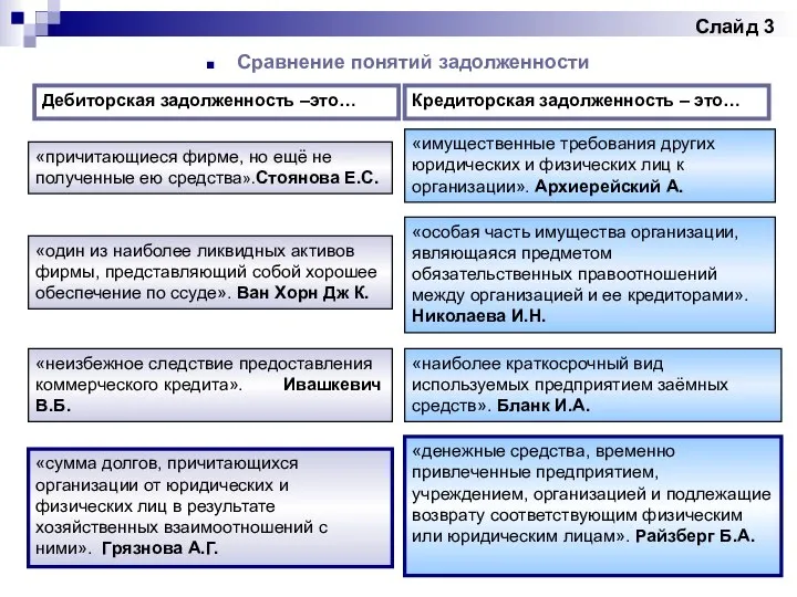 Слайд 3 Сравнение понятий задолженности Дебиторская задолженность –это… Кредиторская задолженность –