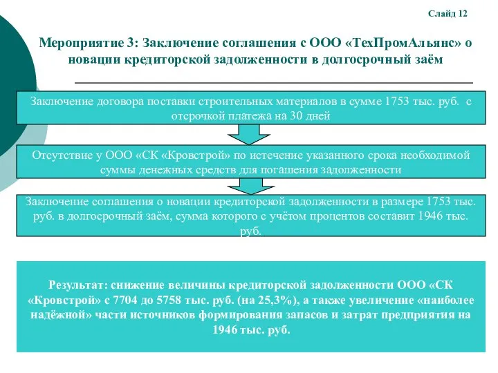 Мероприятие 3: Заключение соглашения с ООО «ТехПромАльянс» о новации кредиторской задолженности