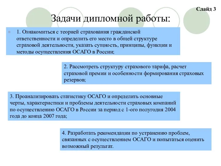 Задачи дипломной работы: 1. Ознакомиться с теорией страхования гражданской ответственности и