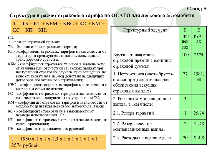 Слайд 5 где, Т – размер страховой премии; ТБ – базовая