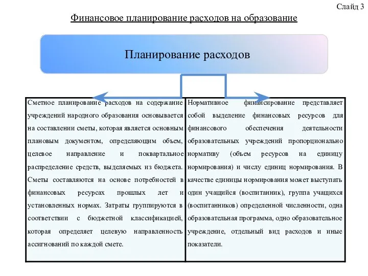 Планирование расходов Слайд 3 Финансовое планирование расходов на образование