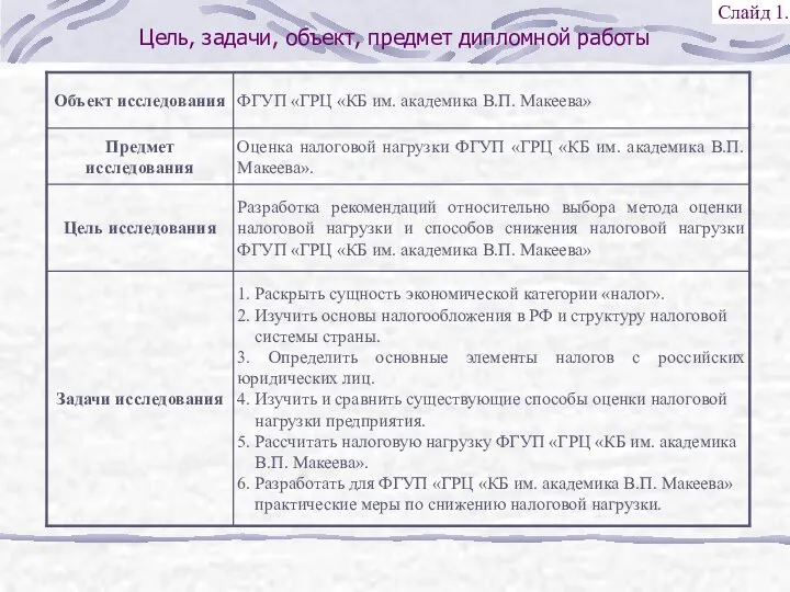 Слайд 1. Цель, задачи, объект, предмет дипломной работы