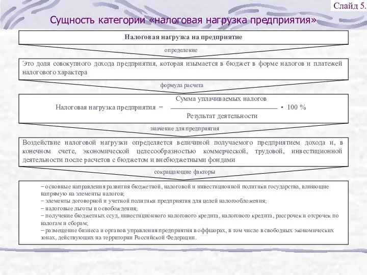 Сущность категории «налоговая нагрузка предприятия» Слайд 5.