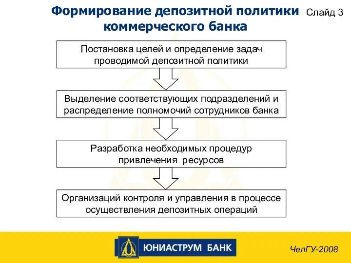 Формирование депозитной политики коммерческого банка Постановка целей и определение задач проводимой