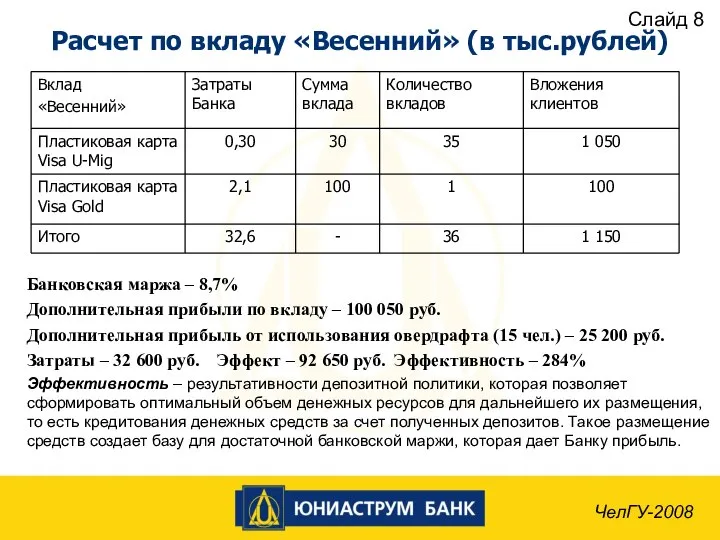 Расчет по вкладу «Весенний» (в тыс.рублей) ЧелГУ-2008 Банковская маржа – 8,7%