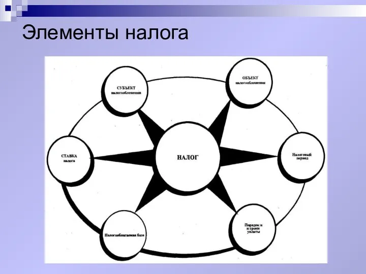 Элементы налога