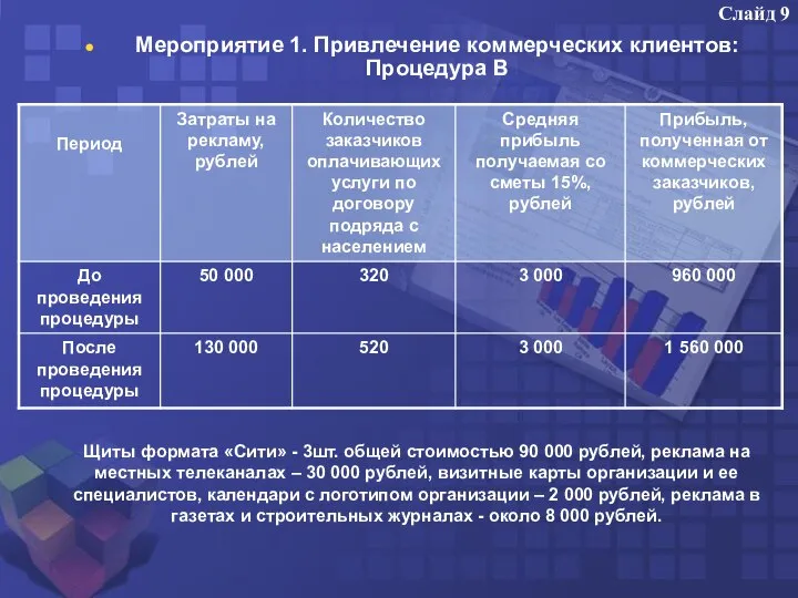 Слайд 9 Мероприятие 1. Привлечение коммерческих клиентов: Процедура В Щиты формата