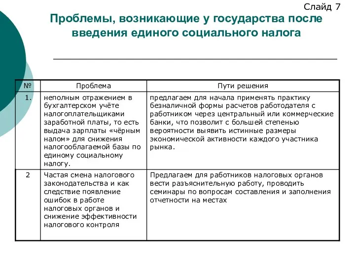 Проблемы, возникающие у государства после введения единого социального налога Слайд 7